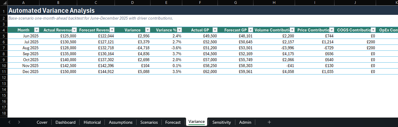 Variance Automation