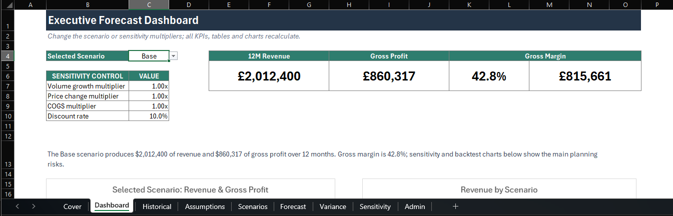 Forecast Dashboard Part 1