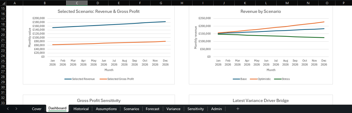 Forecast Dashboard Part 2