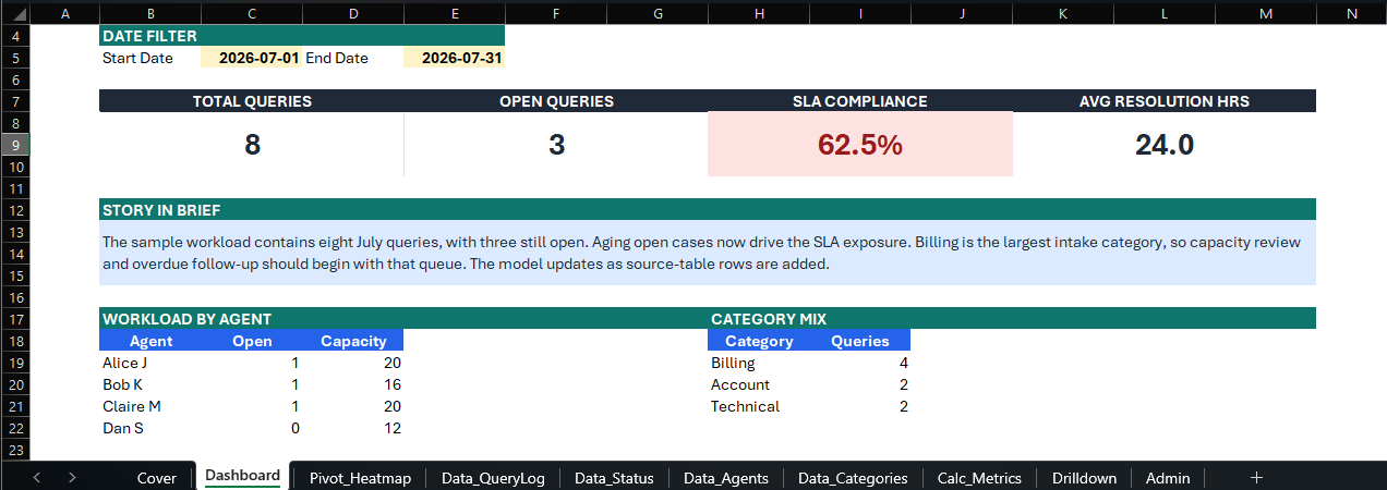 Operations Dashboard Part 1