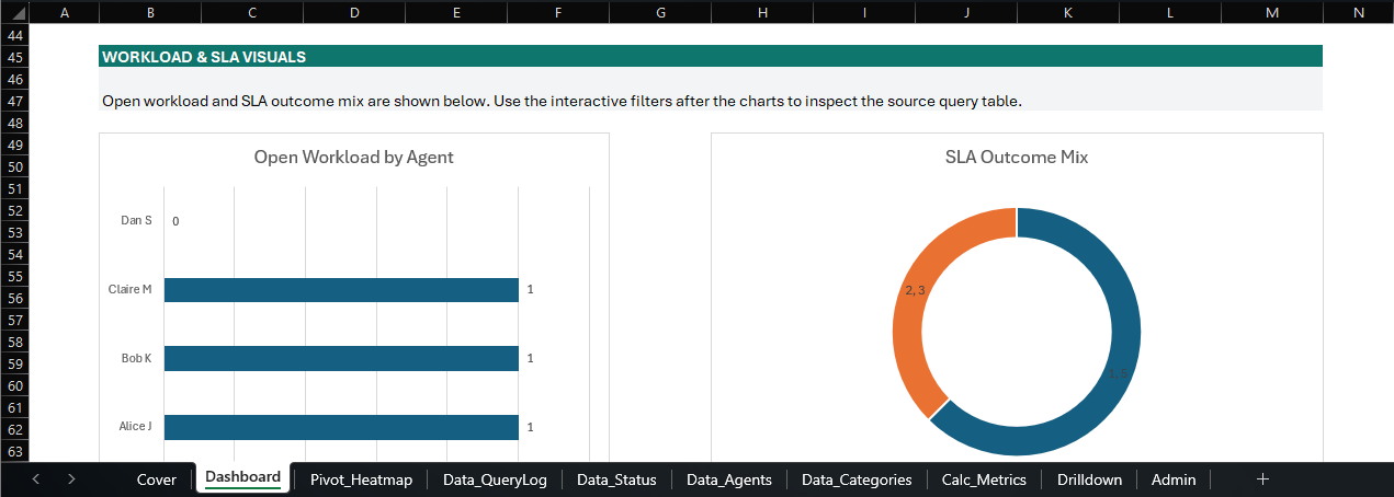 Operations Dashboard Part 3