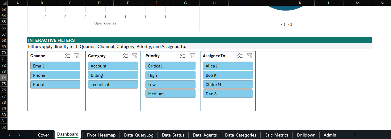 Operations Dashboard Part 4