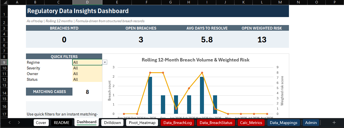 Dashboard Part 1